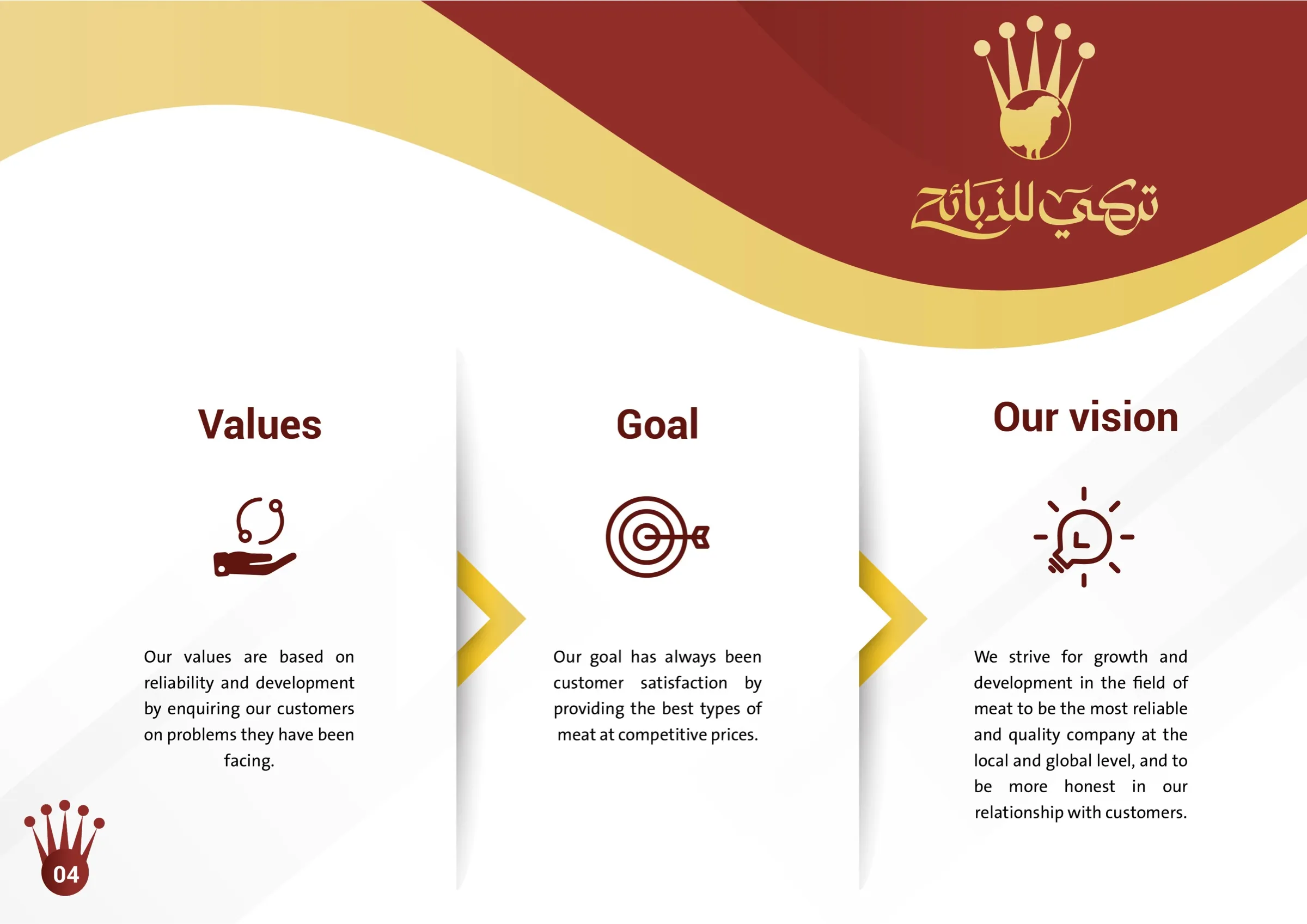 Company profile of Al-Maraa Trading Company (Turki slaughterhouse), page 5 of 16