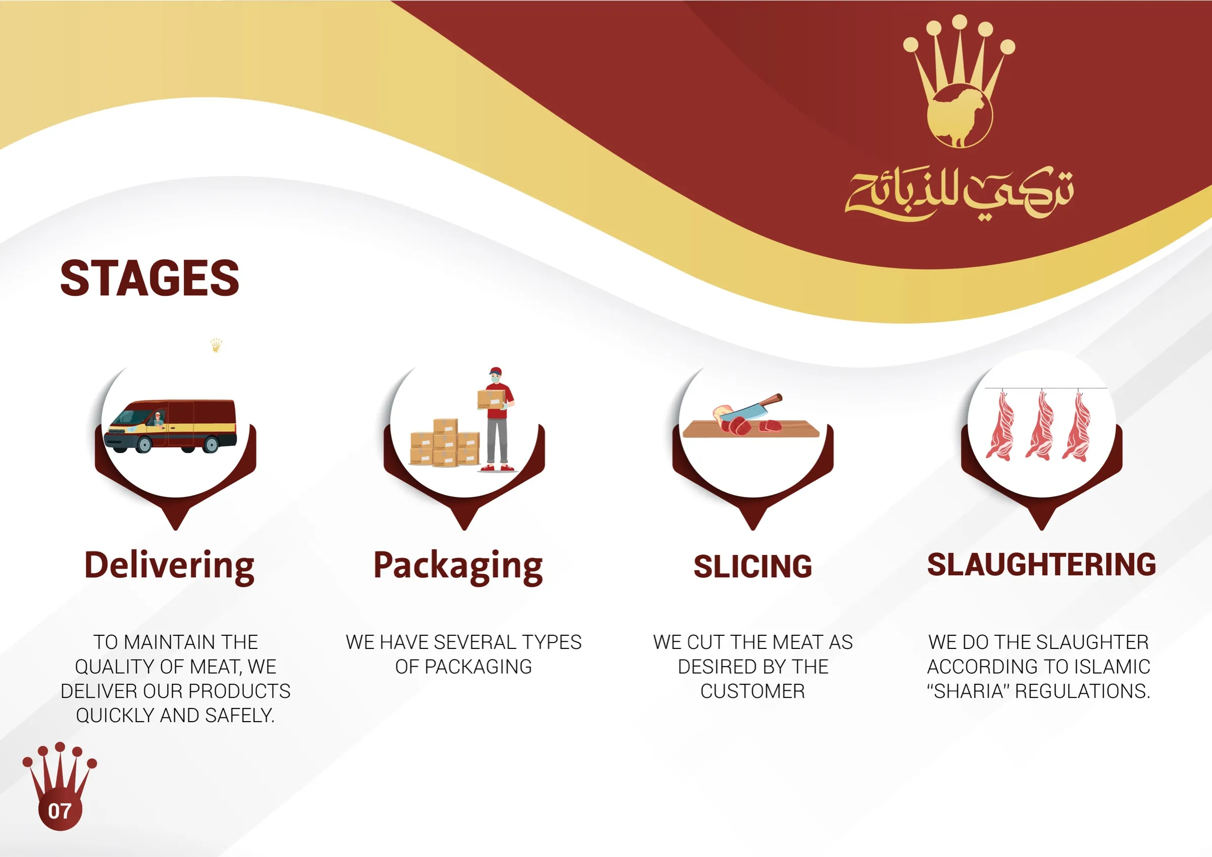 Company profile of Al-Maraa Trading Company (Turki slaughterhouse), page 8 of 16