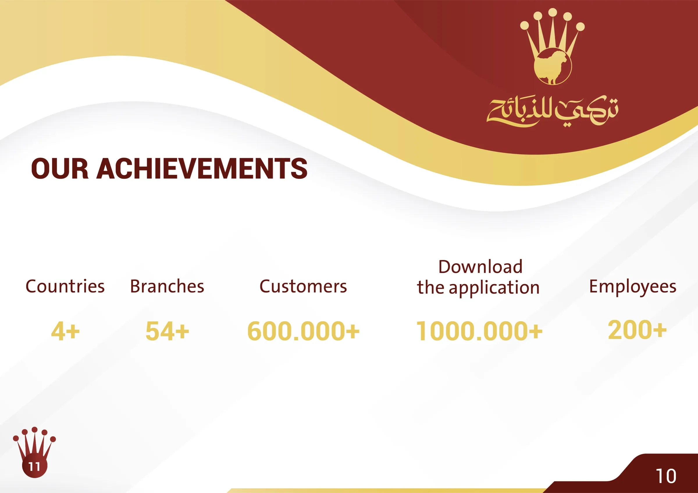 Company profile of Al-Maraa Trading Company (Turki slaughterhouse), page 12 of 16