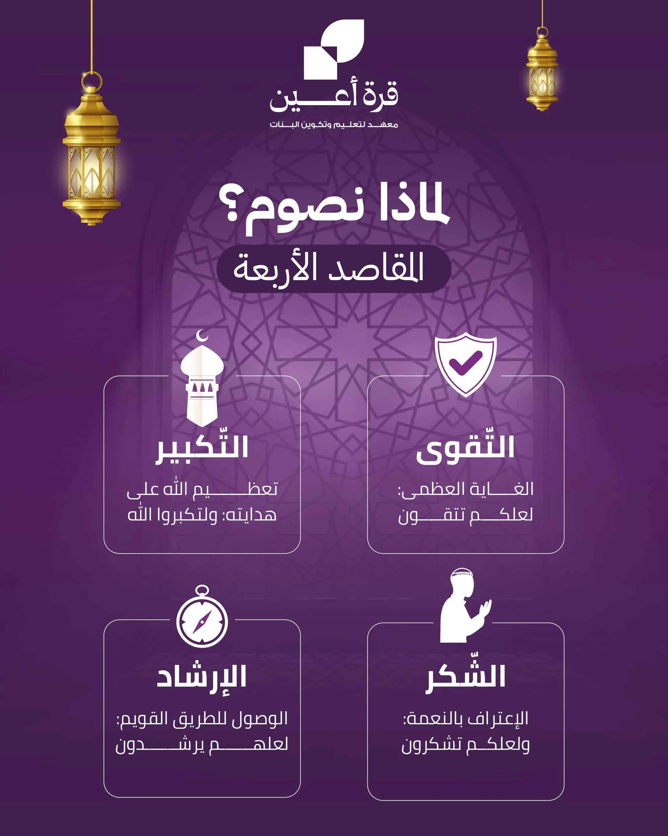 Qurrat Ayun post on why we fast, with its four aims
